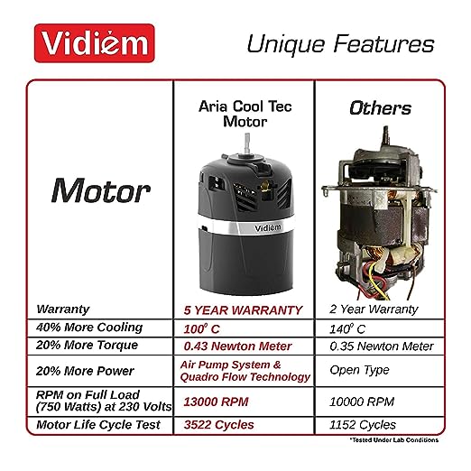 Vidiem Vision Plus 4 Jar in 1 Juicer Mixer Grinder - (1 Pc)