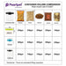 Pearlpet Clik & Seal Container Set of 4 - FromIndia.com